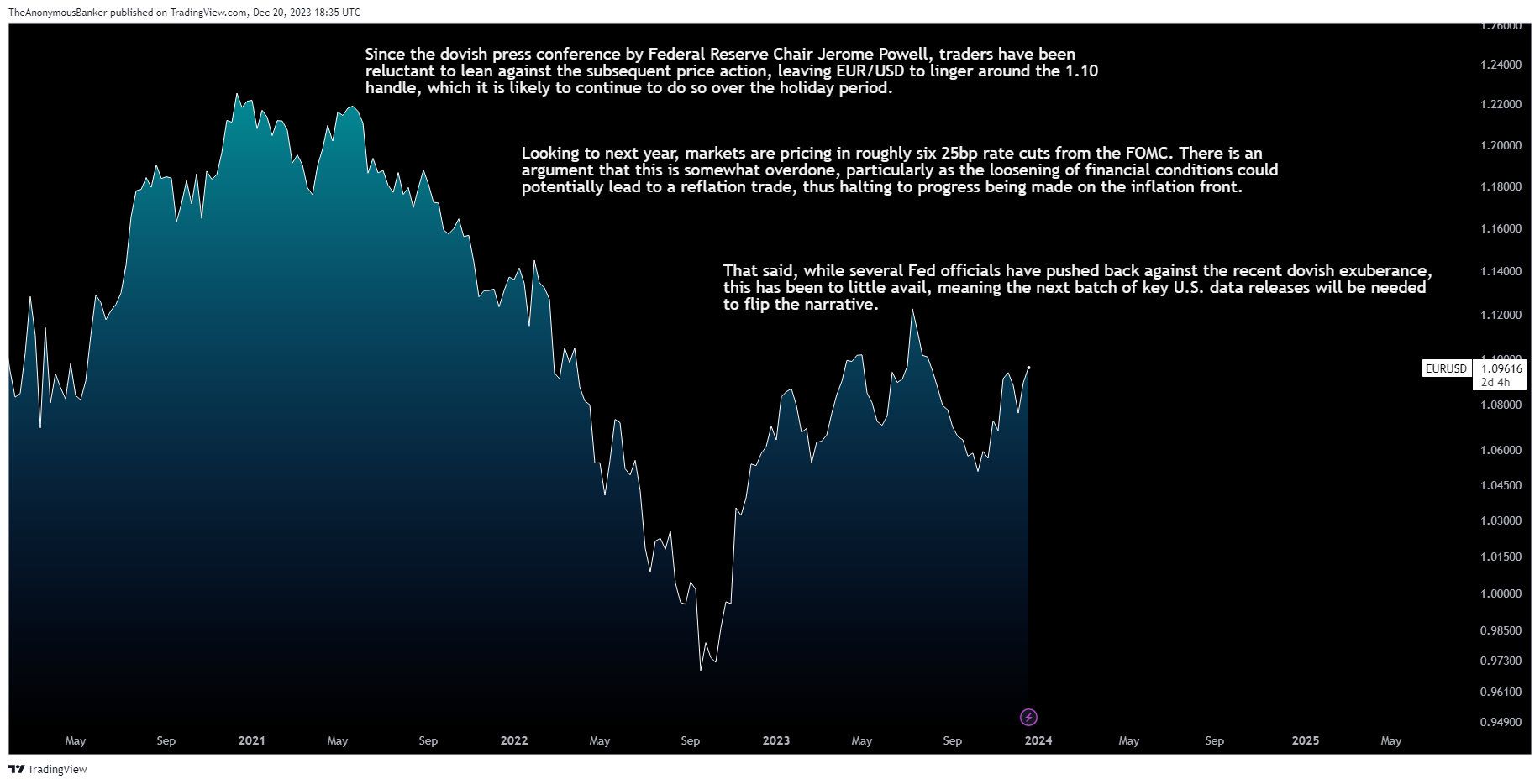 OANDA:EURUSD Chart Image by TheAnonymousBanker