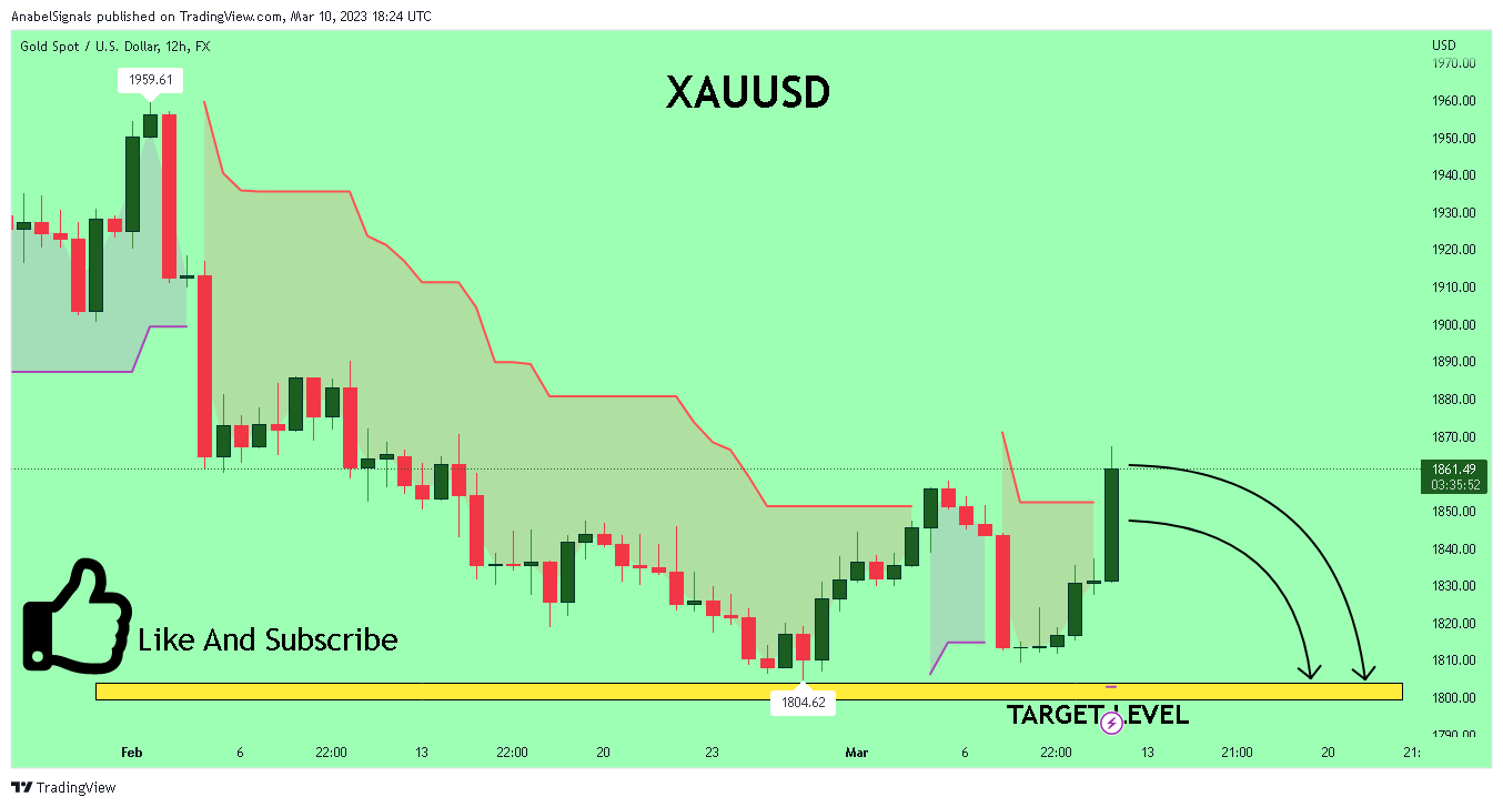 FX:XAUUSD Chart Image by AnabelSignals