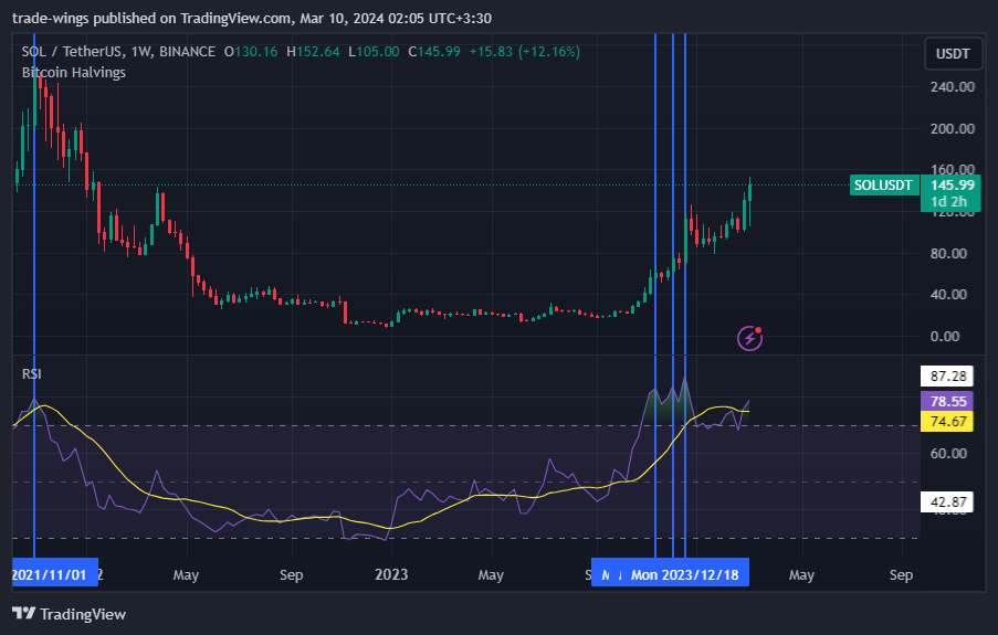 BINANCE:SOLUSDT Chart Image by trade-wings