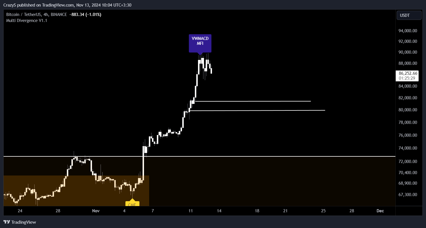 BINANCE:BTCUSDT Chart Image by CrazyS