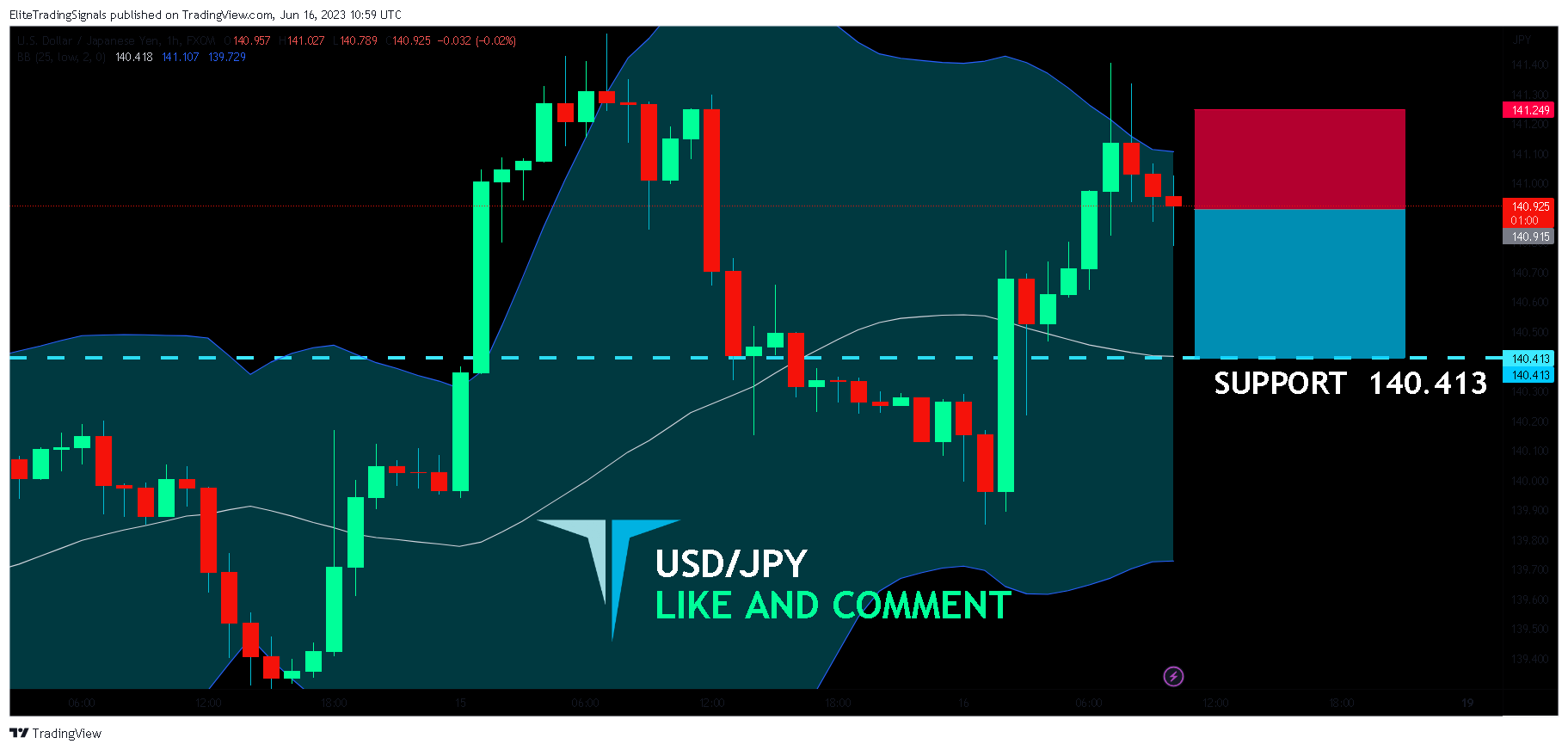 FX:USDJPY Chart Image by EliteTradingSignals