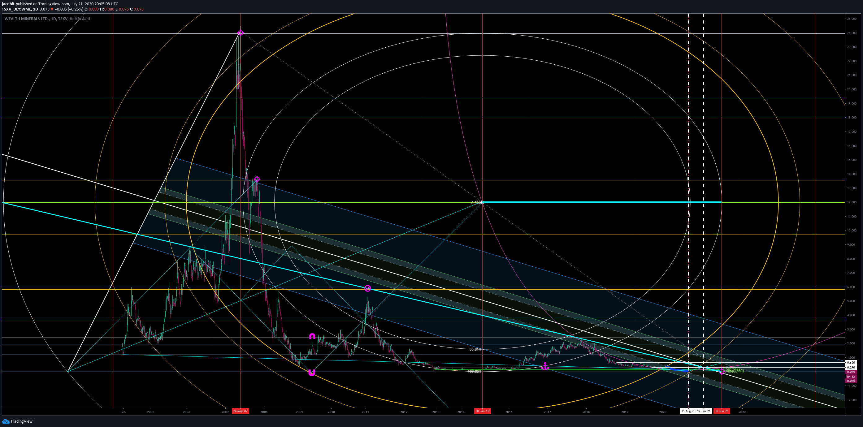  Chart Image