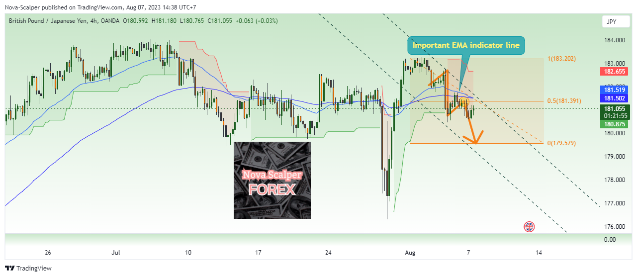 OANDA:GBPJPY Chart Image by Nova-Scalper