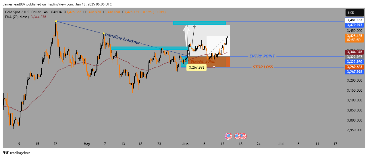 OANDA:XAUUSD Chart Image by Jameshead007