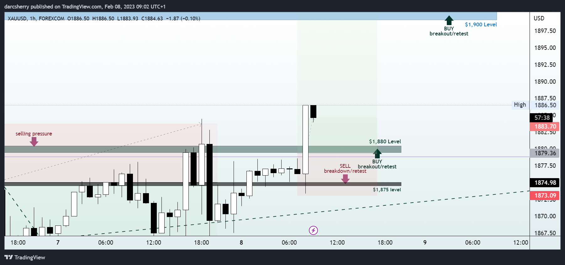 FOREXCOM:XAUUSD Chart Image by darcsherry