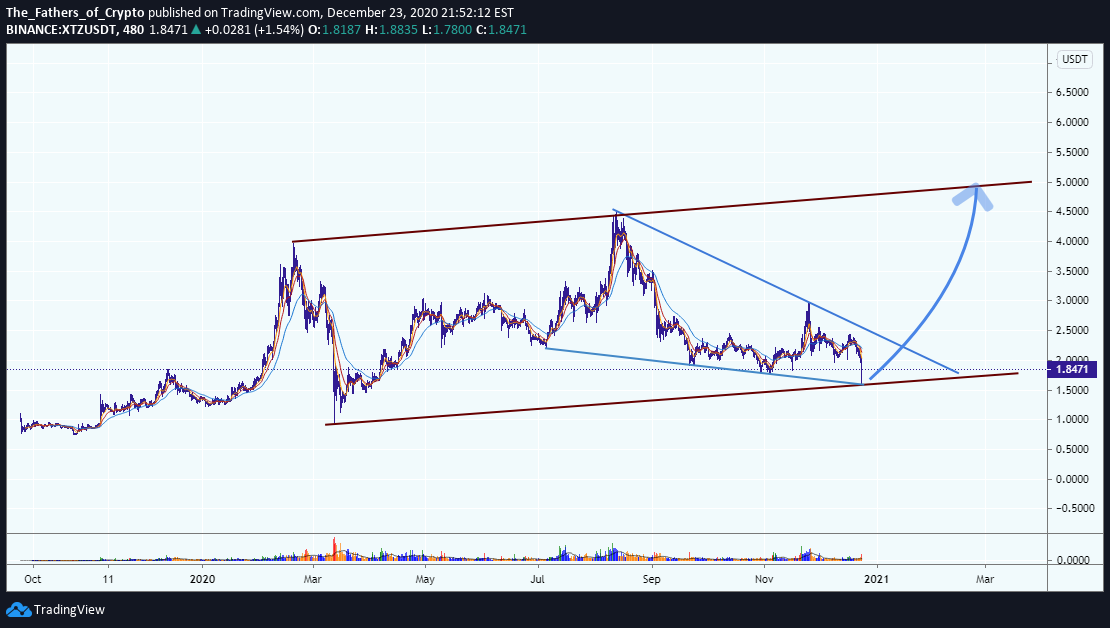  Chart Image