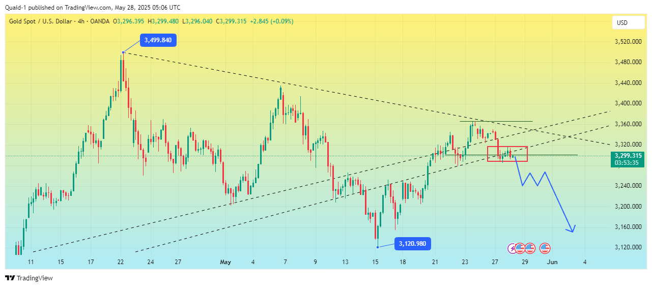 OANDA:XAUUSD Chart Image by Quaid-1
