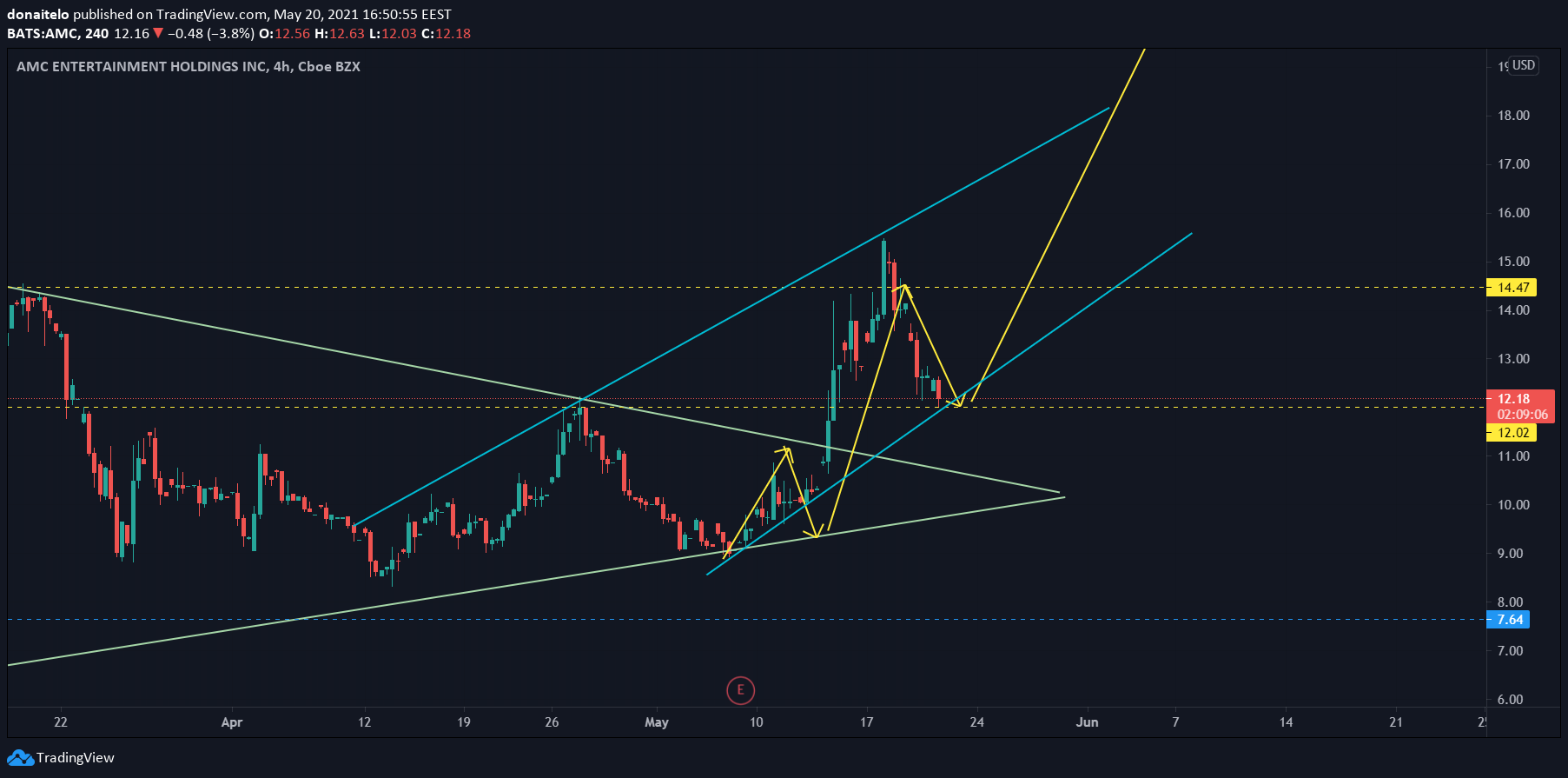  Chart Image