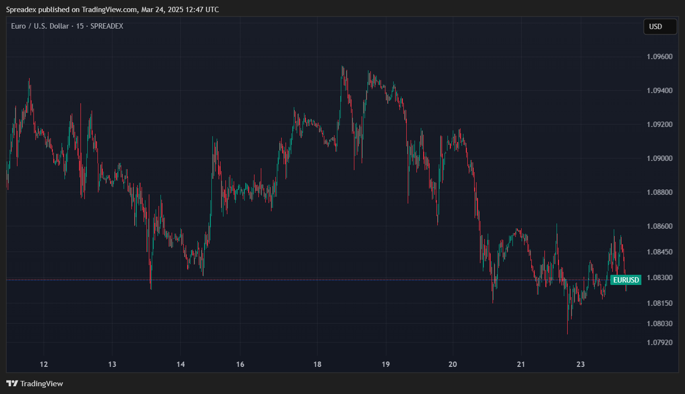 SPREADEX:EURUSD Chart Image by Spreadex