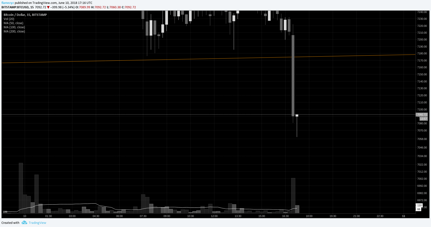  Chart Image