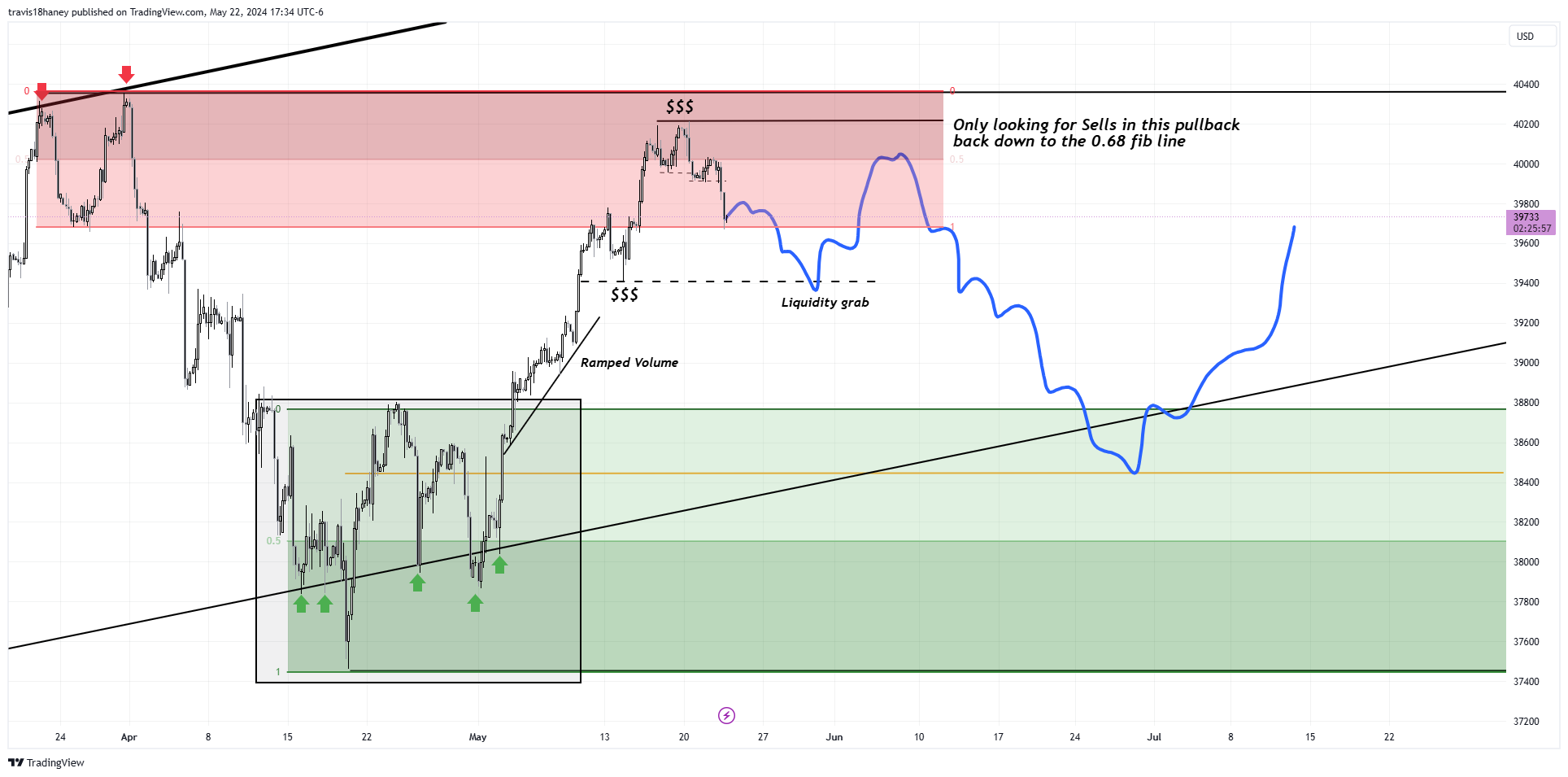 CBOT_MINI:YM1! Chart Image by Dow_Jones_Maestro