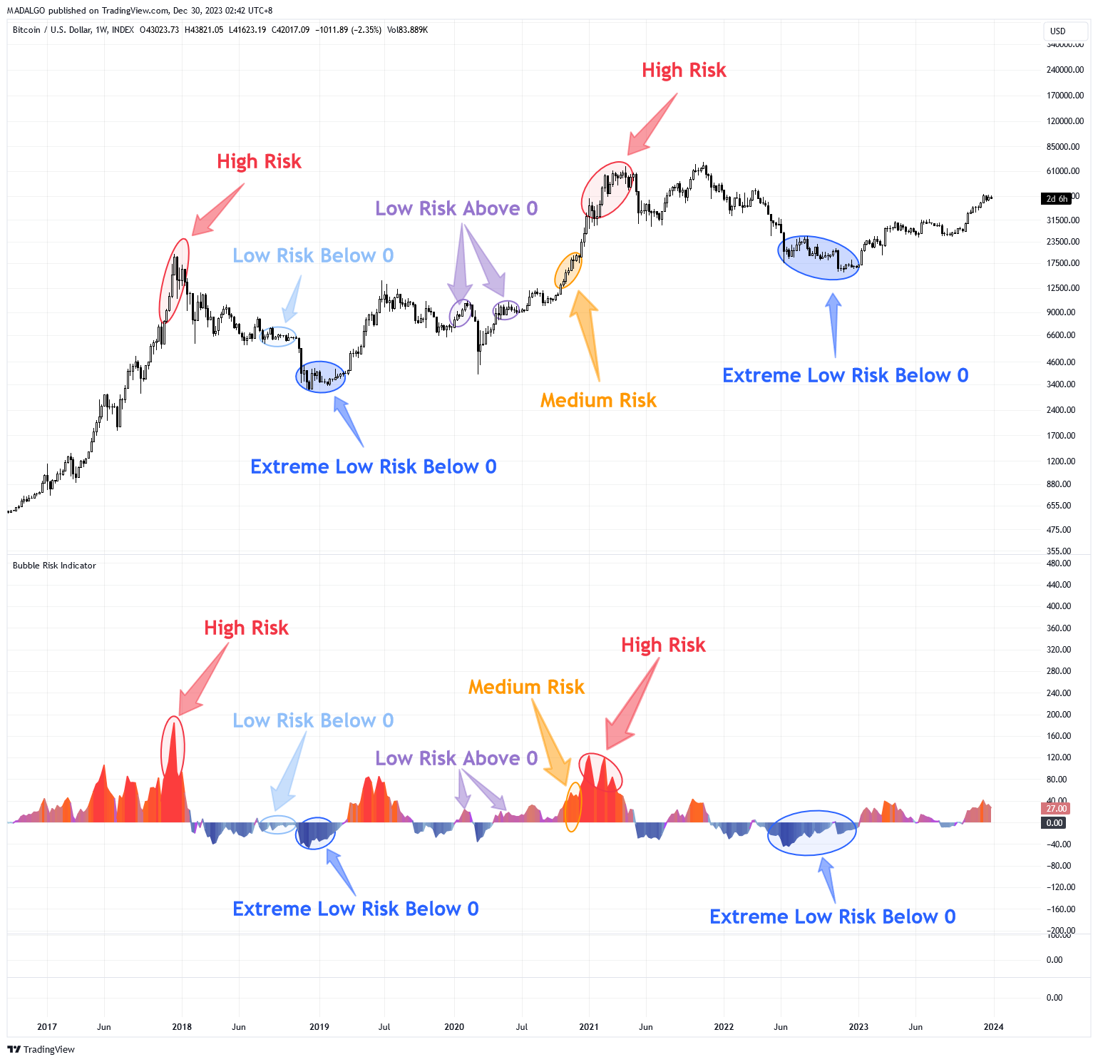 INDEX:BTCUSD Chart Image by MADALGO