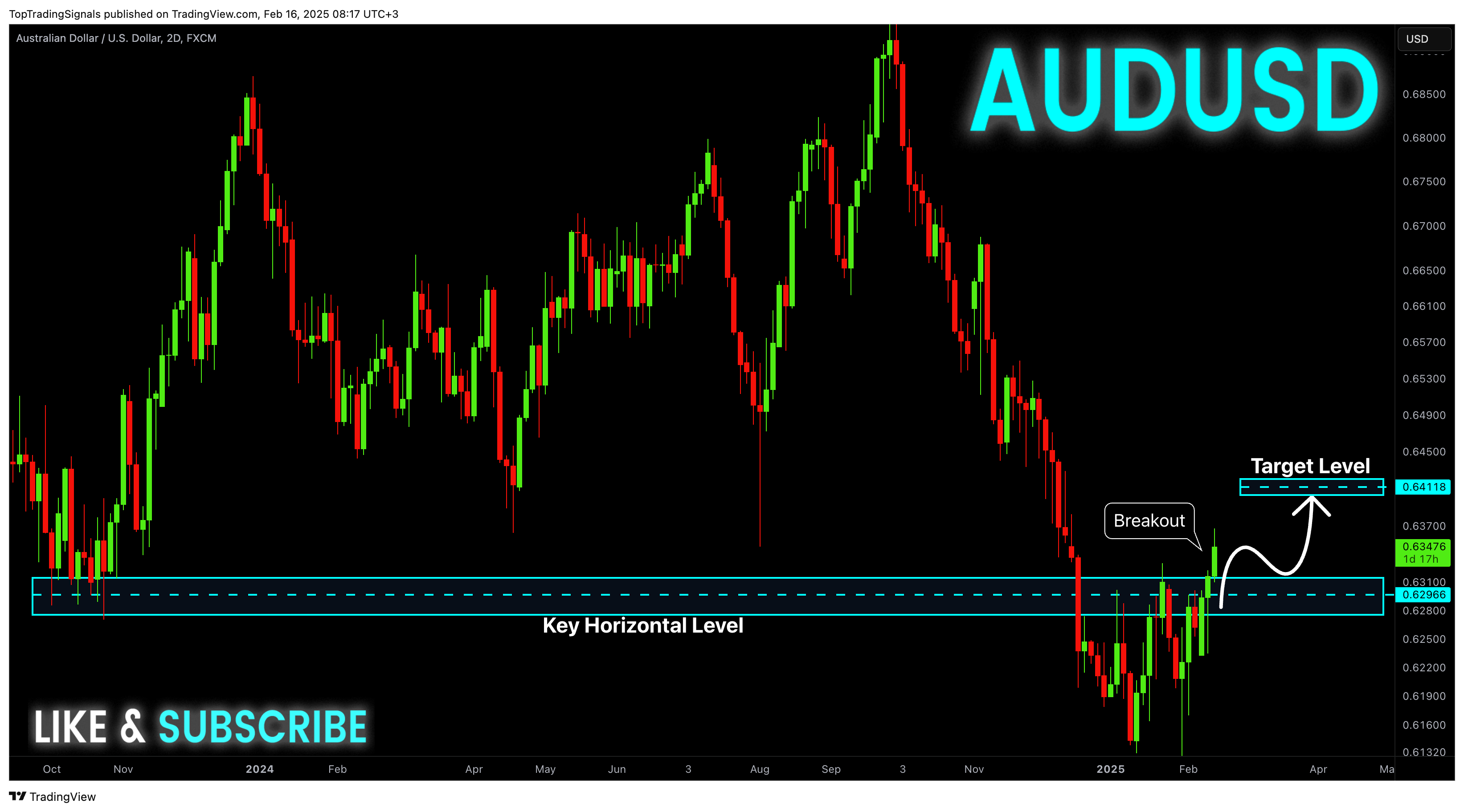 FX:AUDUSD Chart Image by TopTradingSignals