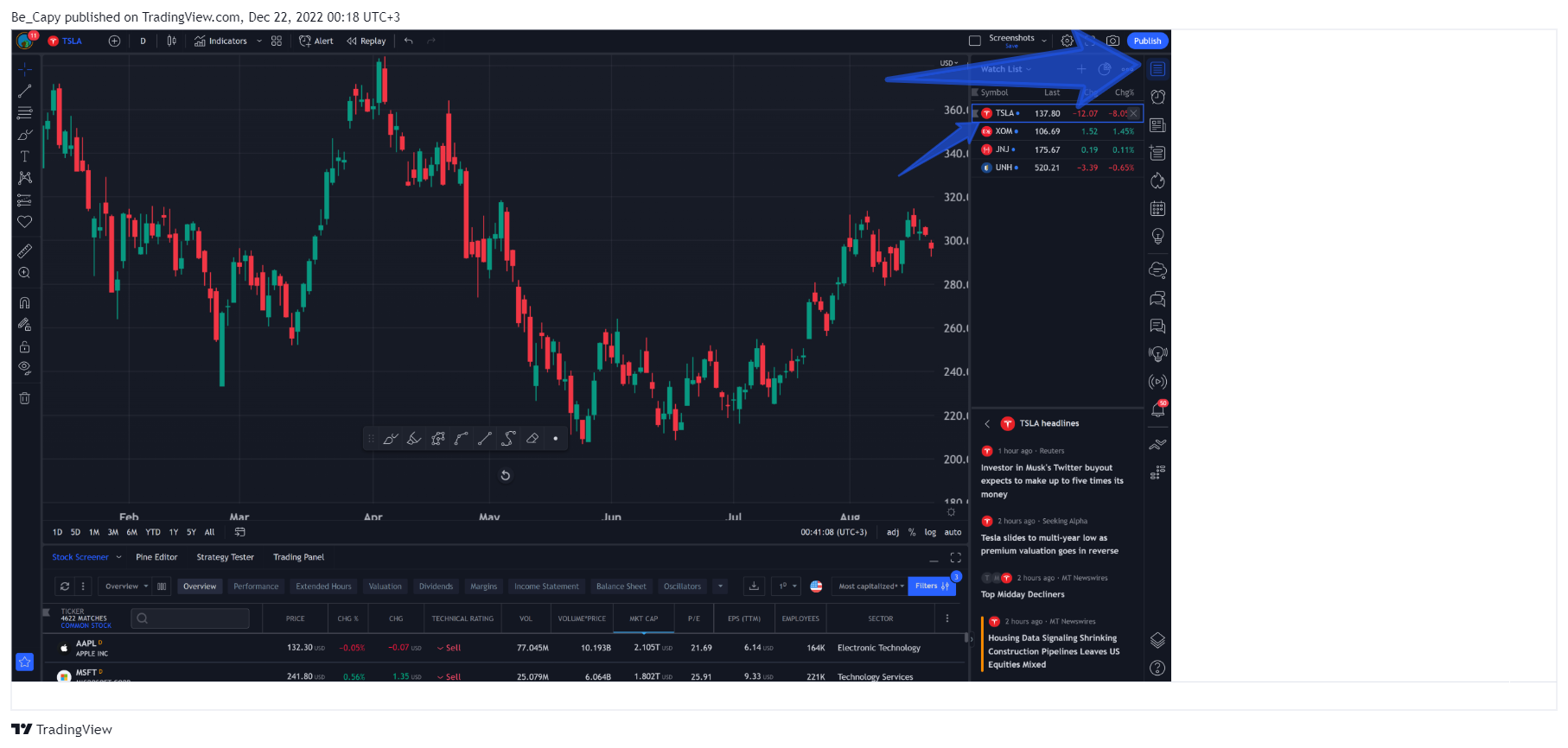 AMEX:SPY Chart Image by Be_Capy