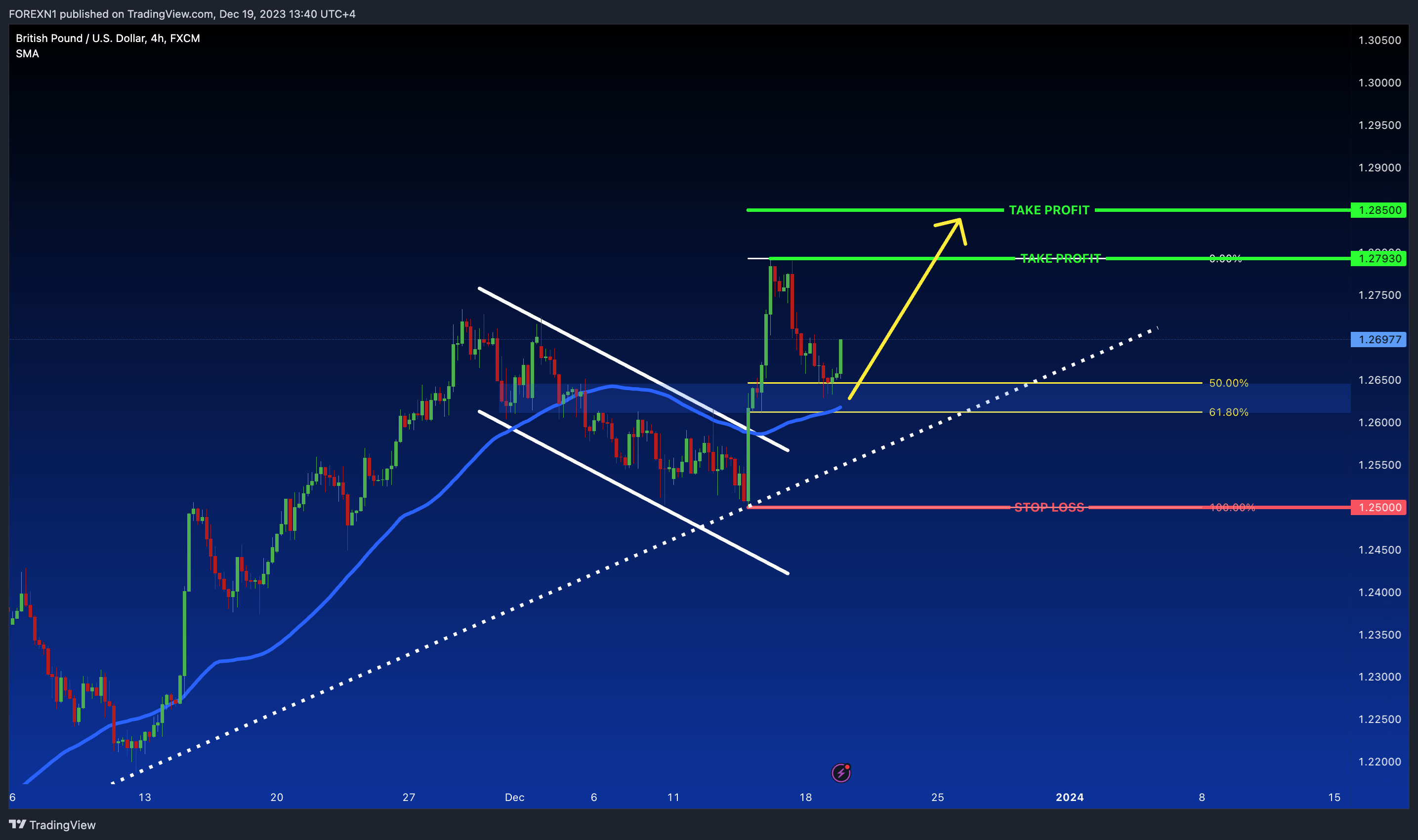 FX:GBPUSD Chart Image by FOREXN1