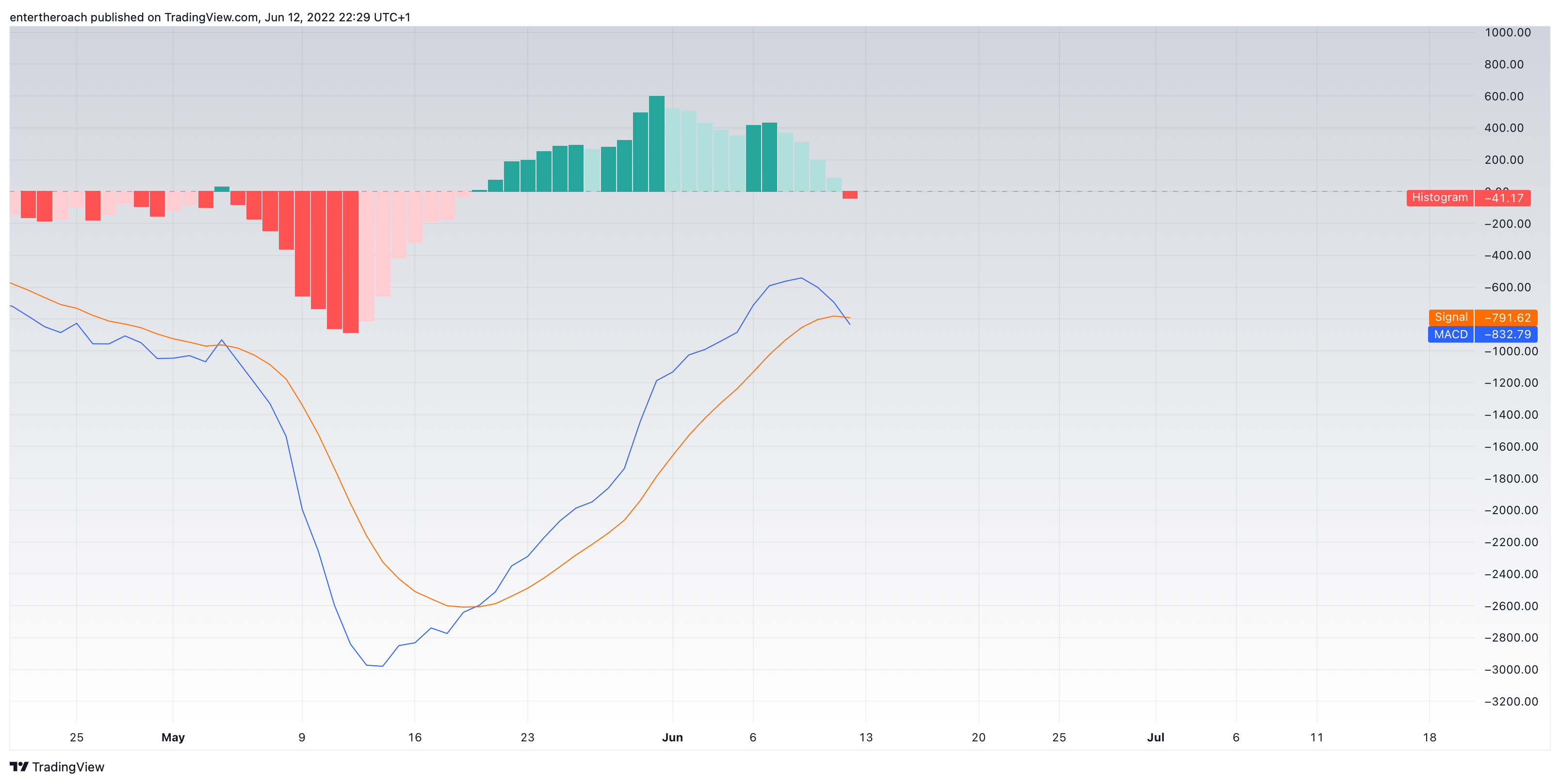 BITSTAMP:BTCUSD Chart Image by TradingThroughTheLens