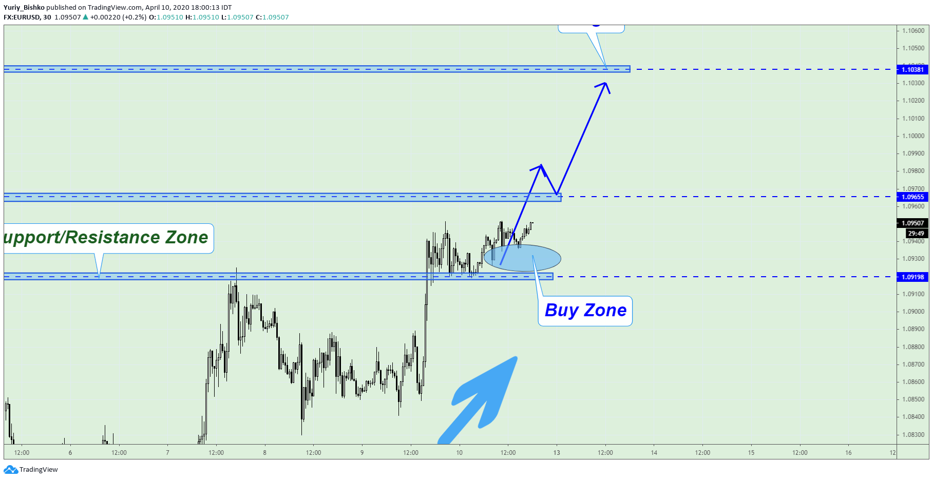  Chart Image