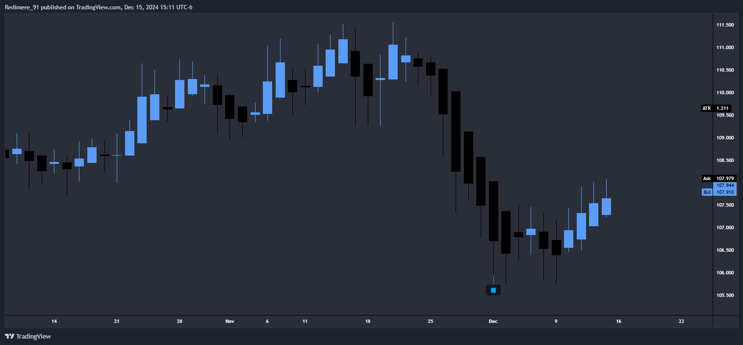 OANDA:CADJPY Chart Image by Redimere_91