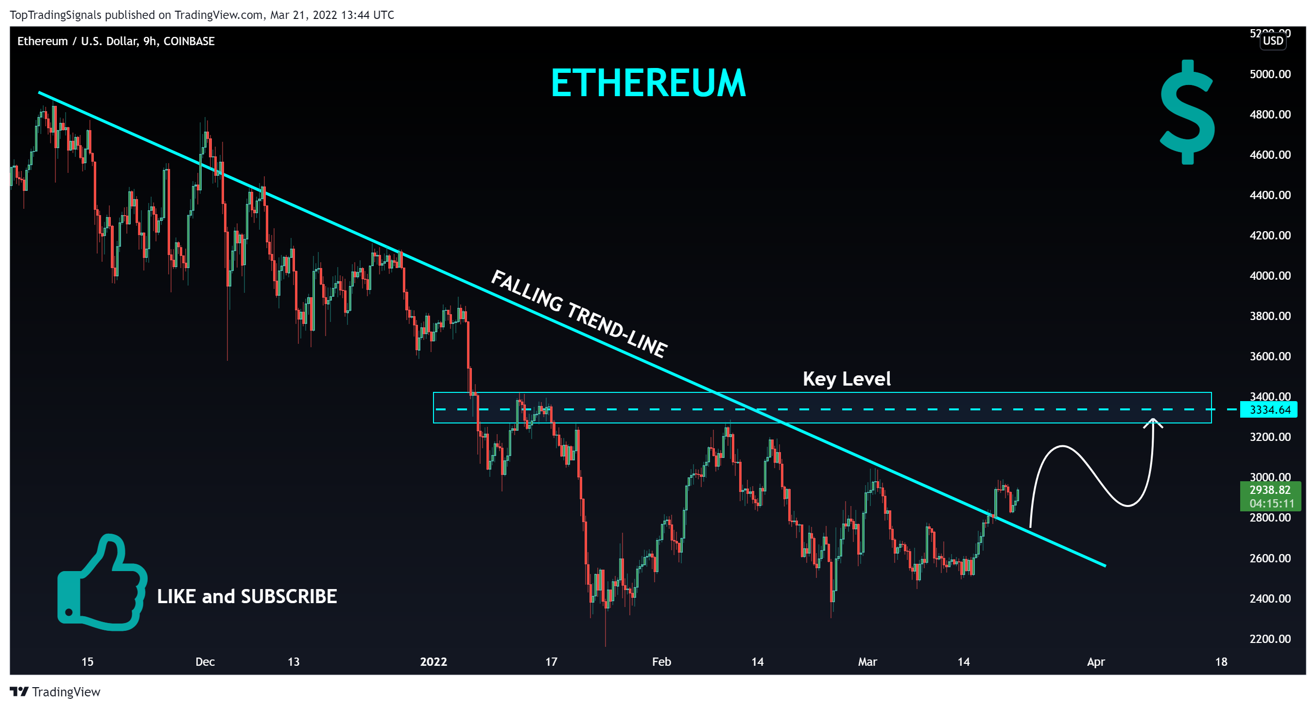COINBASE:ETHUSD Chart Image by TopTradingSignals
