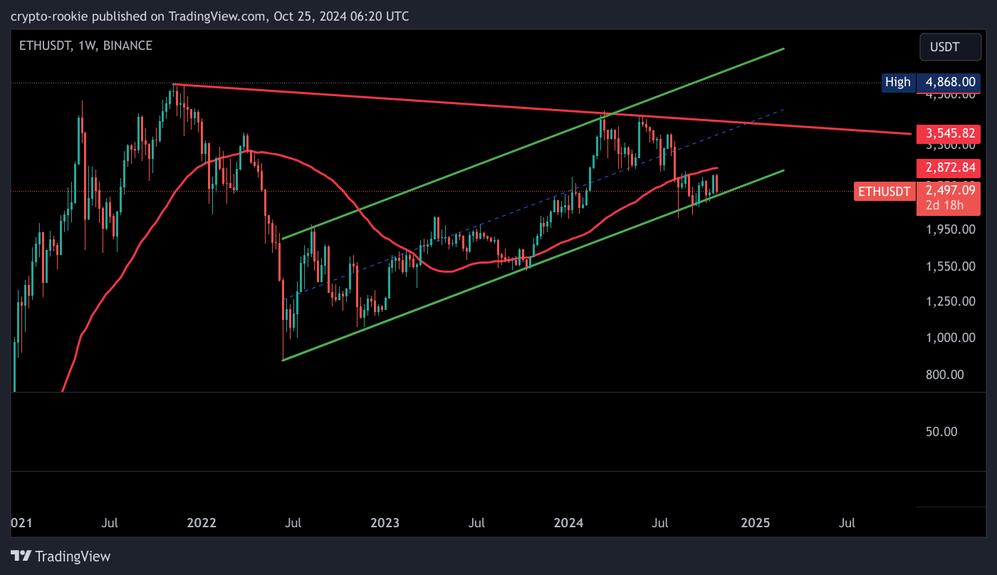 BINANCE:ETHUSDT Chart Image by crypto-rookie