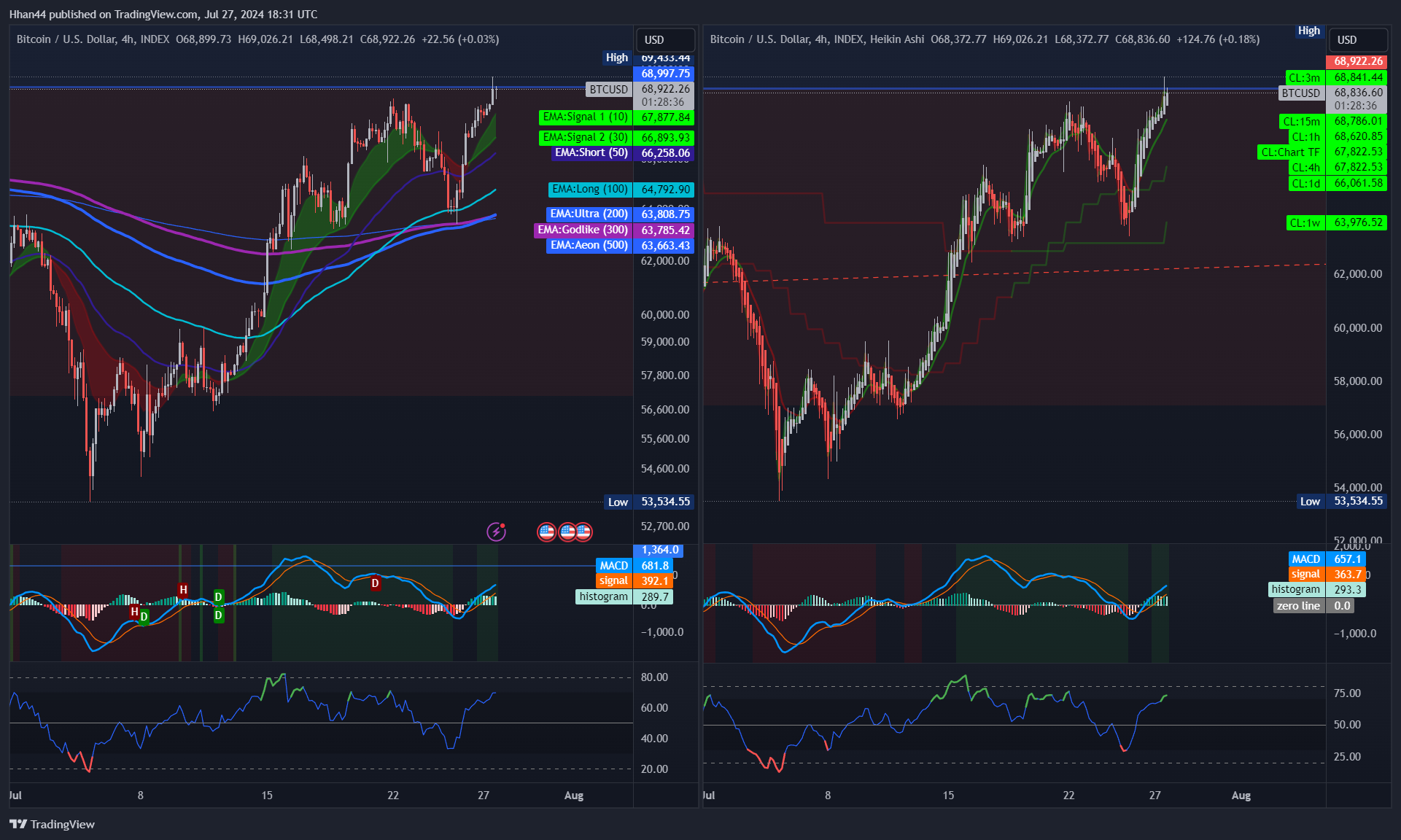 INDEX:BTCUSD Chart Image by Hhan44