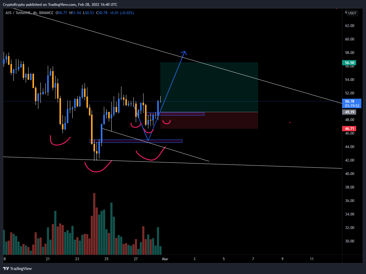 BINANCE:AXSUSDT Chart Image by CryptoKrypto