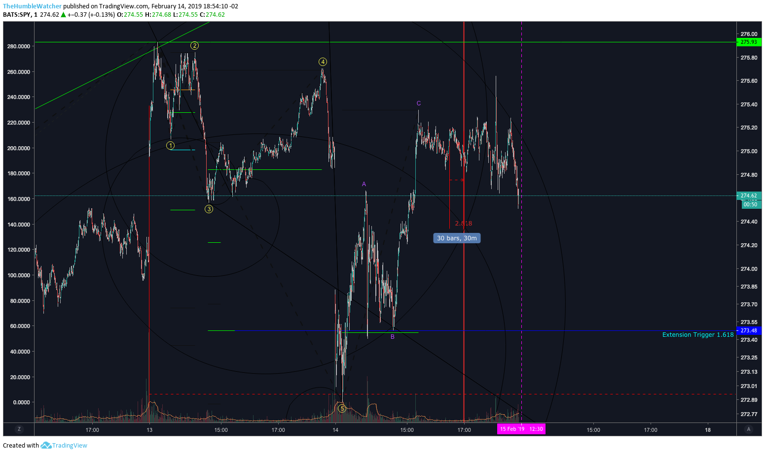  Chart Image
