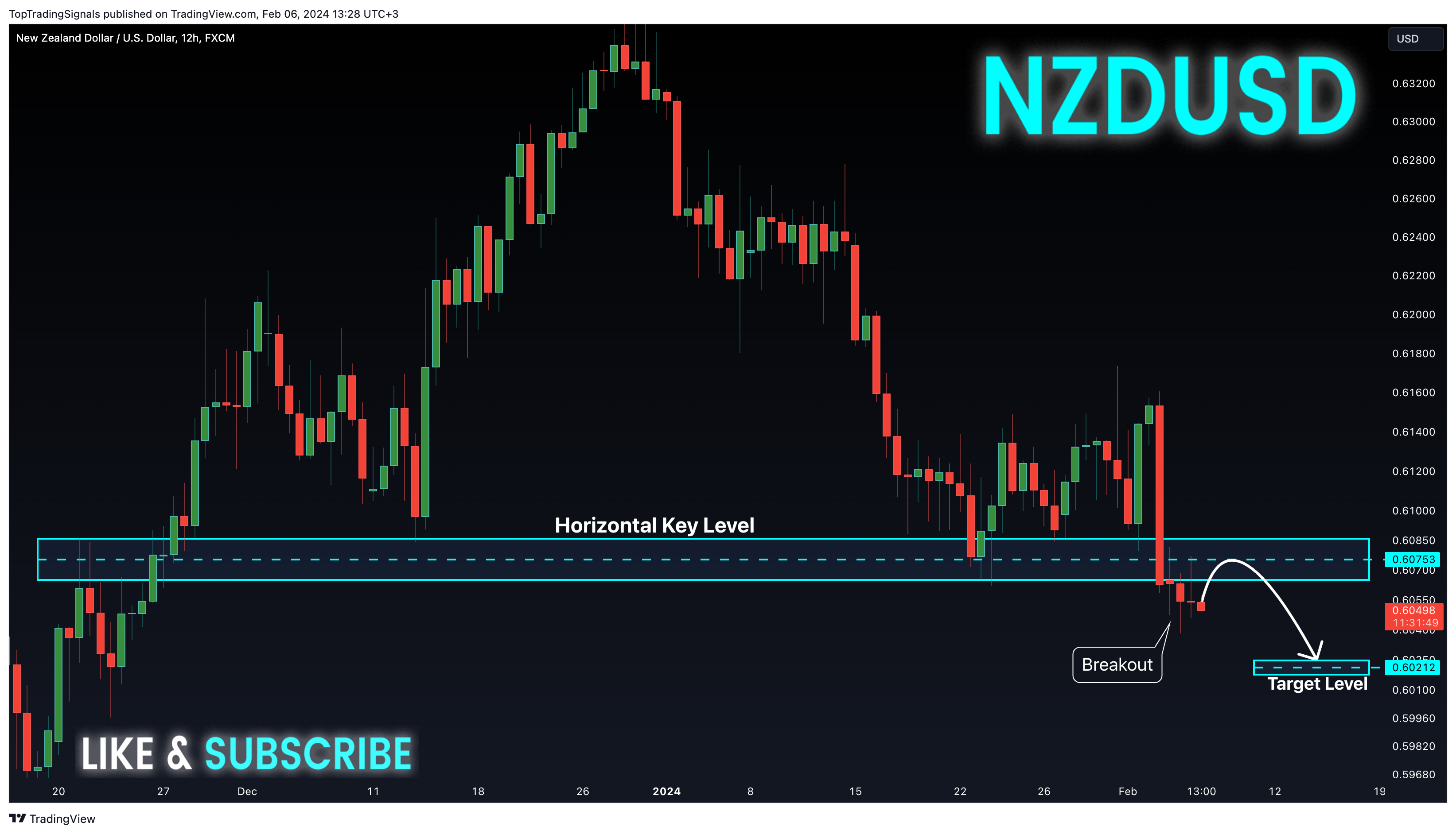FX:NZDUSD Chart Image by TopTradingSignals