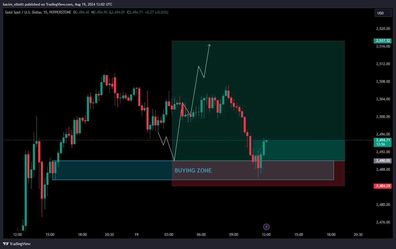 PEPPERSTONE:XAUUSD Chart Image by kacim_elloitt