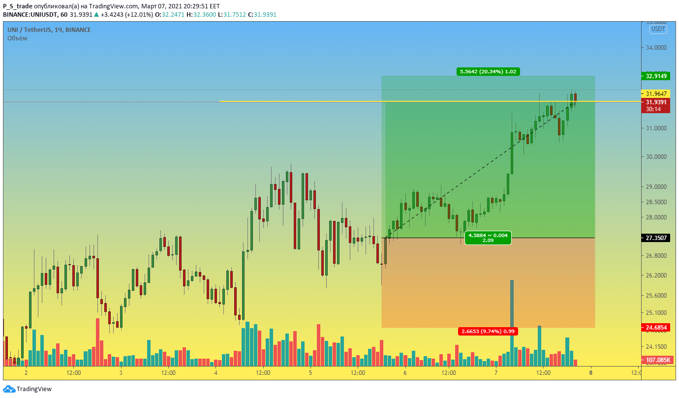  Chart Image