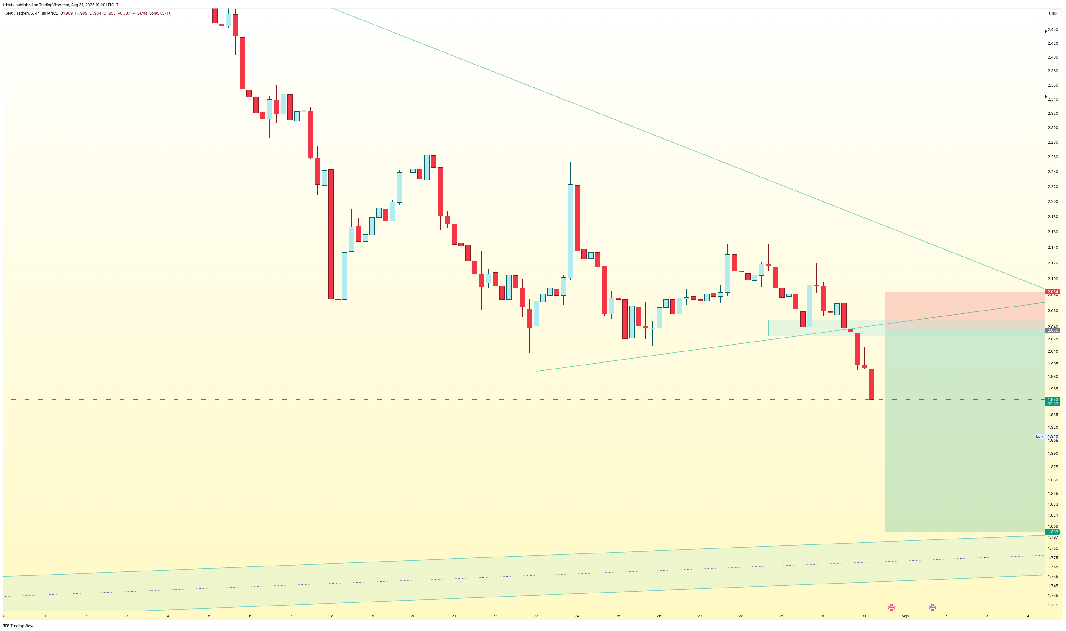 BINANCE:SNXUSDT Chart Image by trieutv
