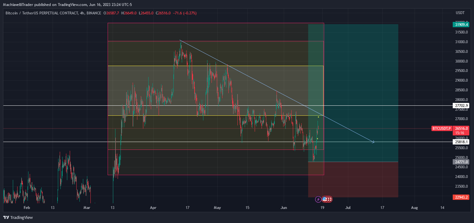 BINANCE:BTCUSDT.P Chart Image by MachiavelliTrader