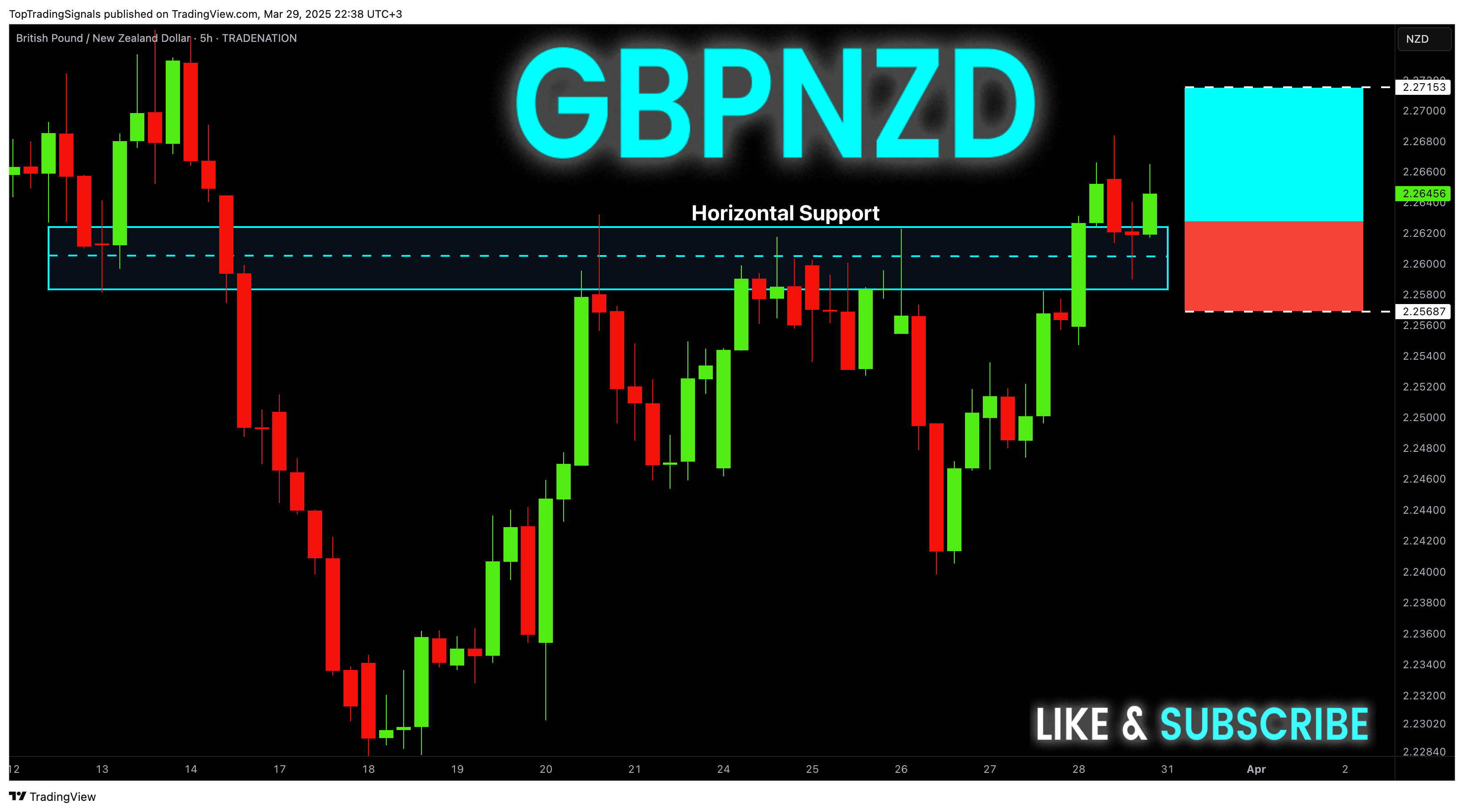 TRADENATION:GBPNZD Chart Image by TopTradingSignals