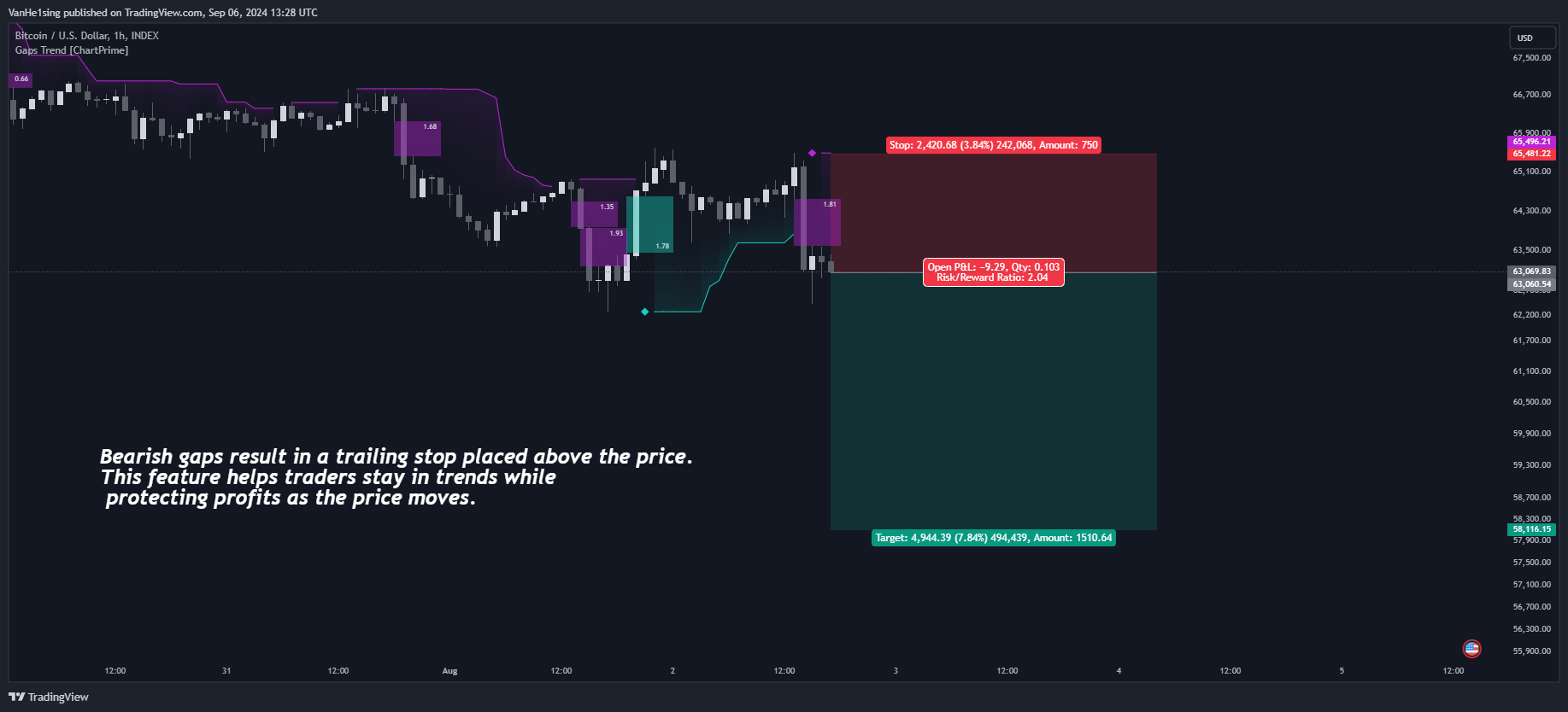 INDEX:BTCUSD Chart Image by VanHe1sing
