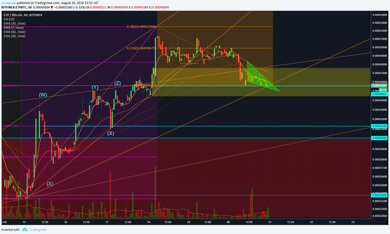  Chart Image