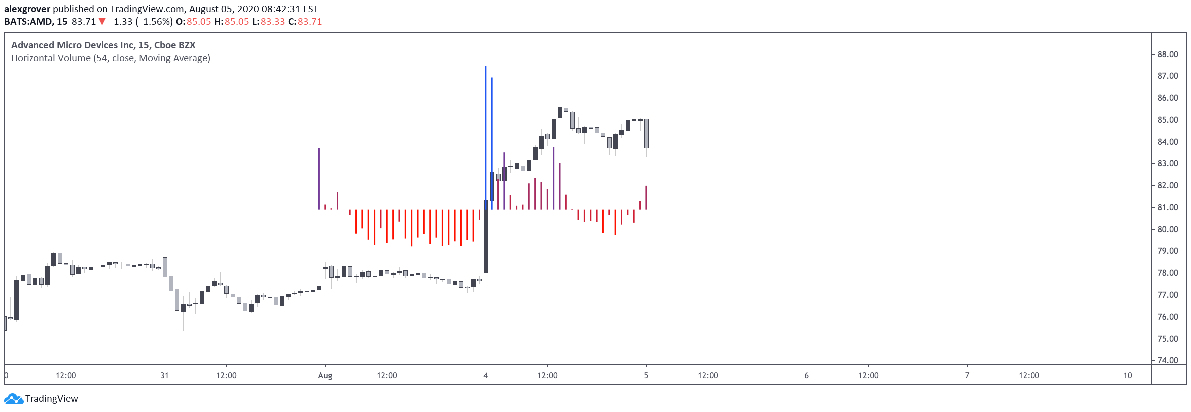  Chart Image