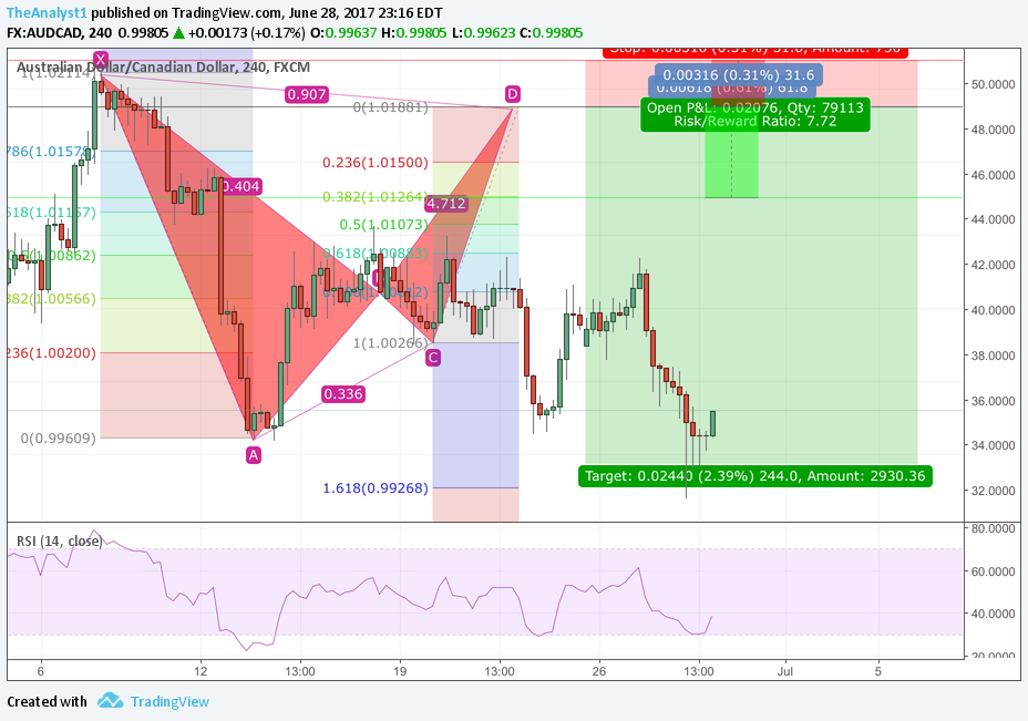  Chart Image