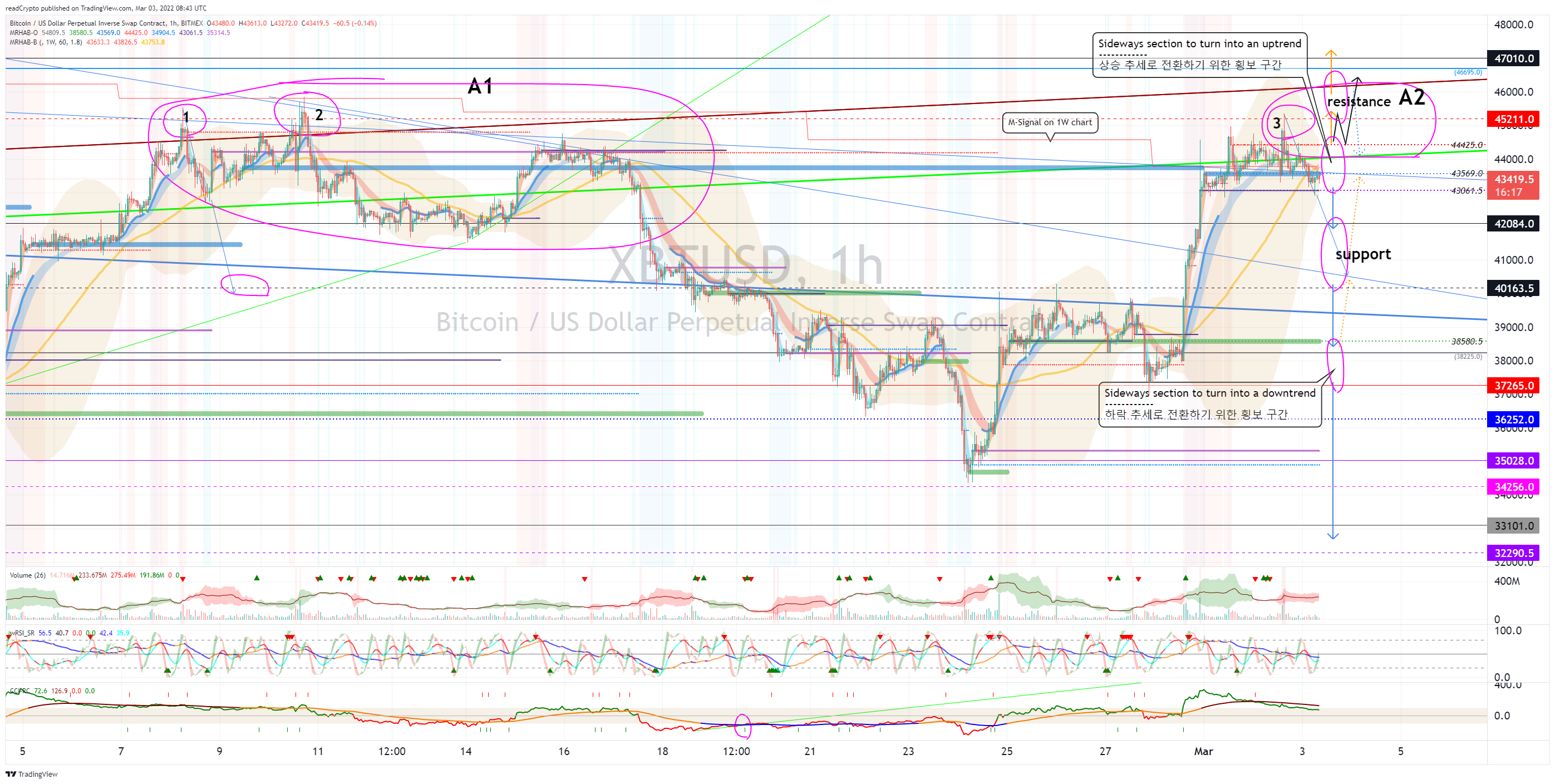 BITMEX:XBTUSD Chart Image by readCrypto