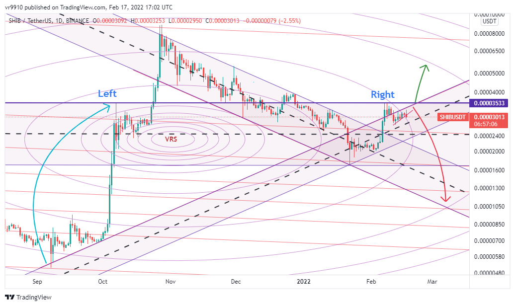 BINANCE:SHIBUSDT Chart Image by vr9910