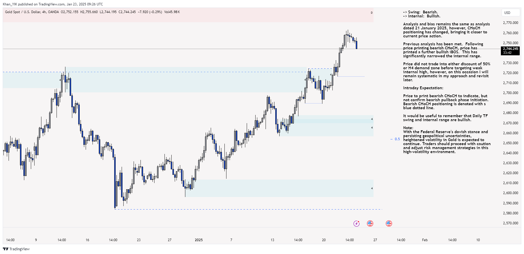 OANDA:XAUUSD Chart Image by Khan_YIK