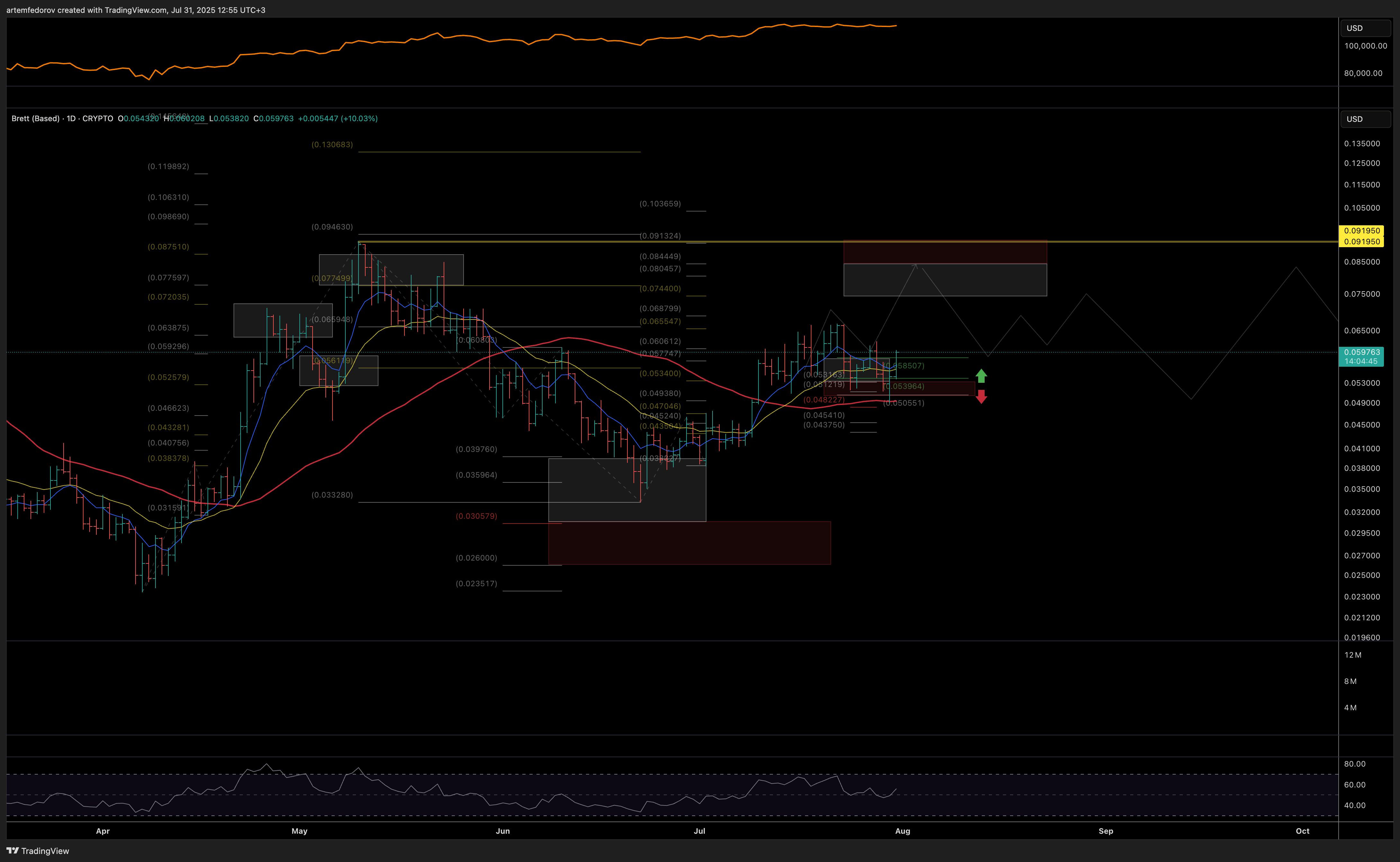CRYPTO:BRETT2USD Chart Image by artemfedorov