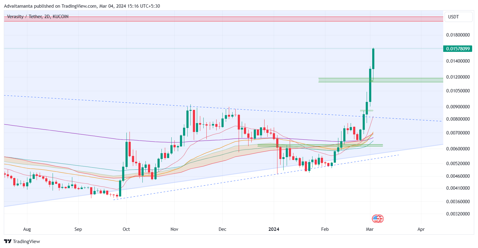KUCOIN:VRAUSDT Chart Image by Advaitamanta