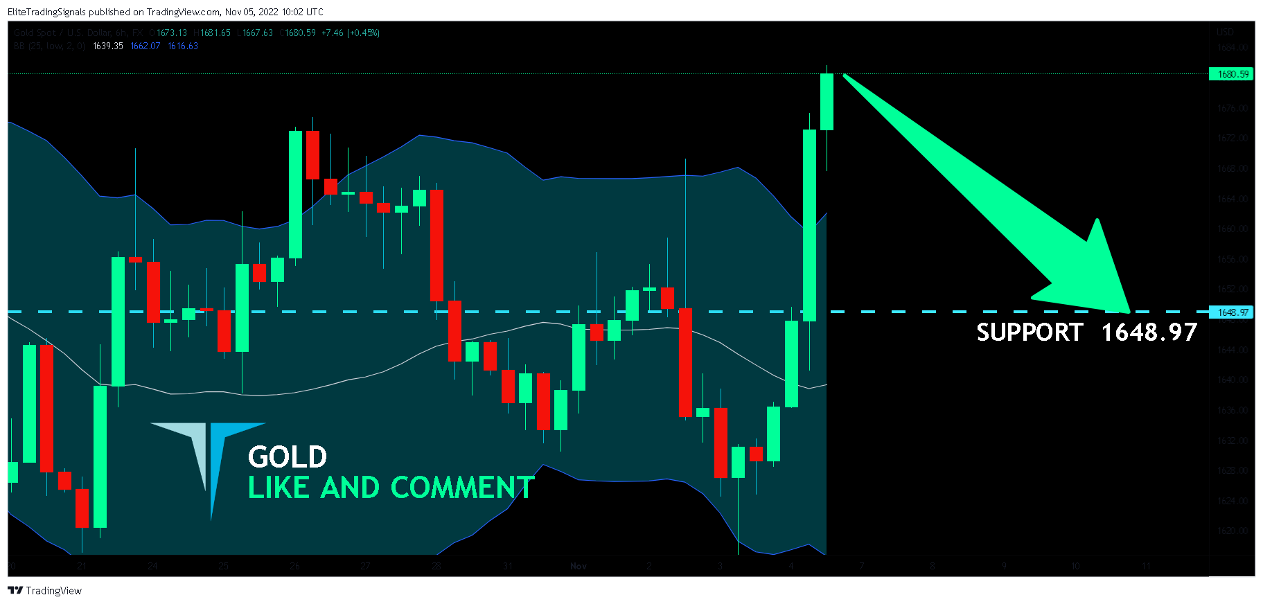 FX:XAUUSD Chart Image by EliteTradingSignals