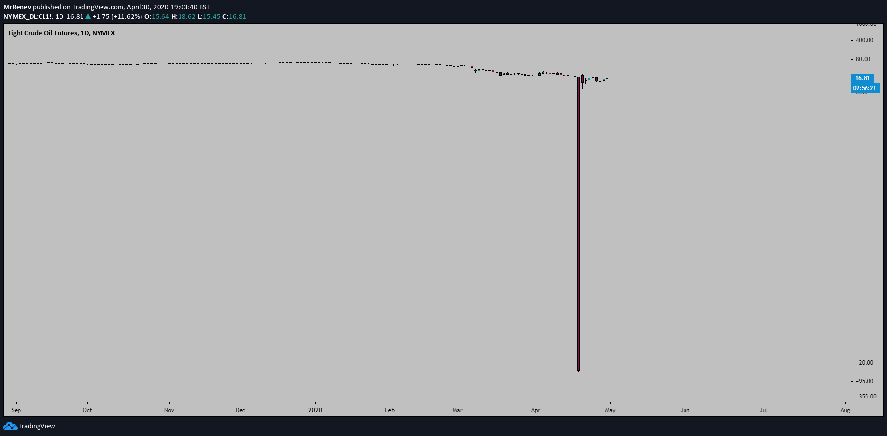  Chart Image