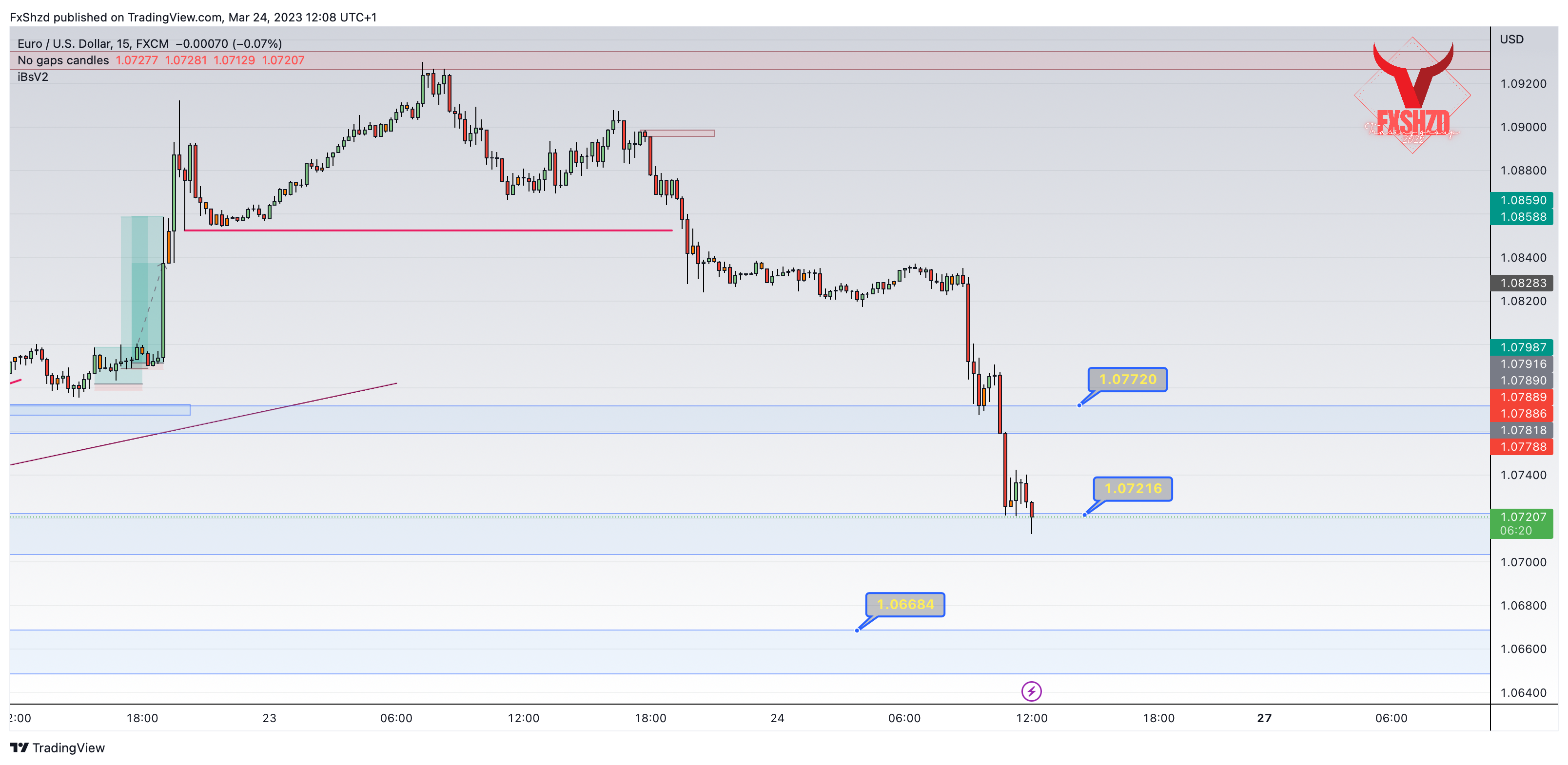FX:EURUSD Chart Image by FxShzd
