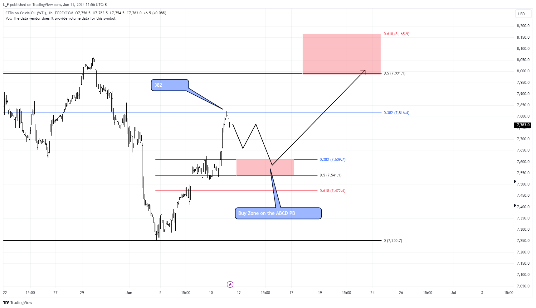 FOREXCOM:USOIL Chart Image by L_F