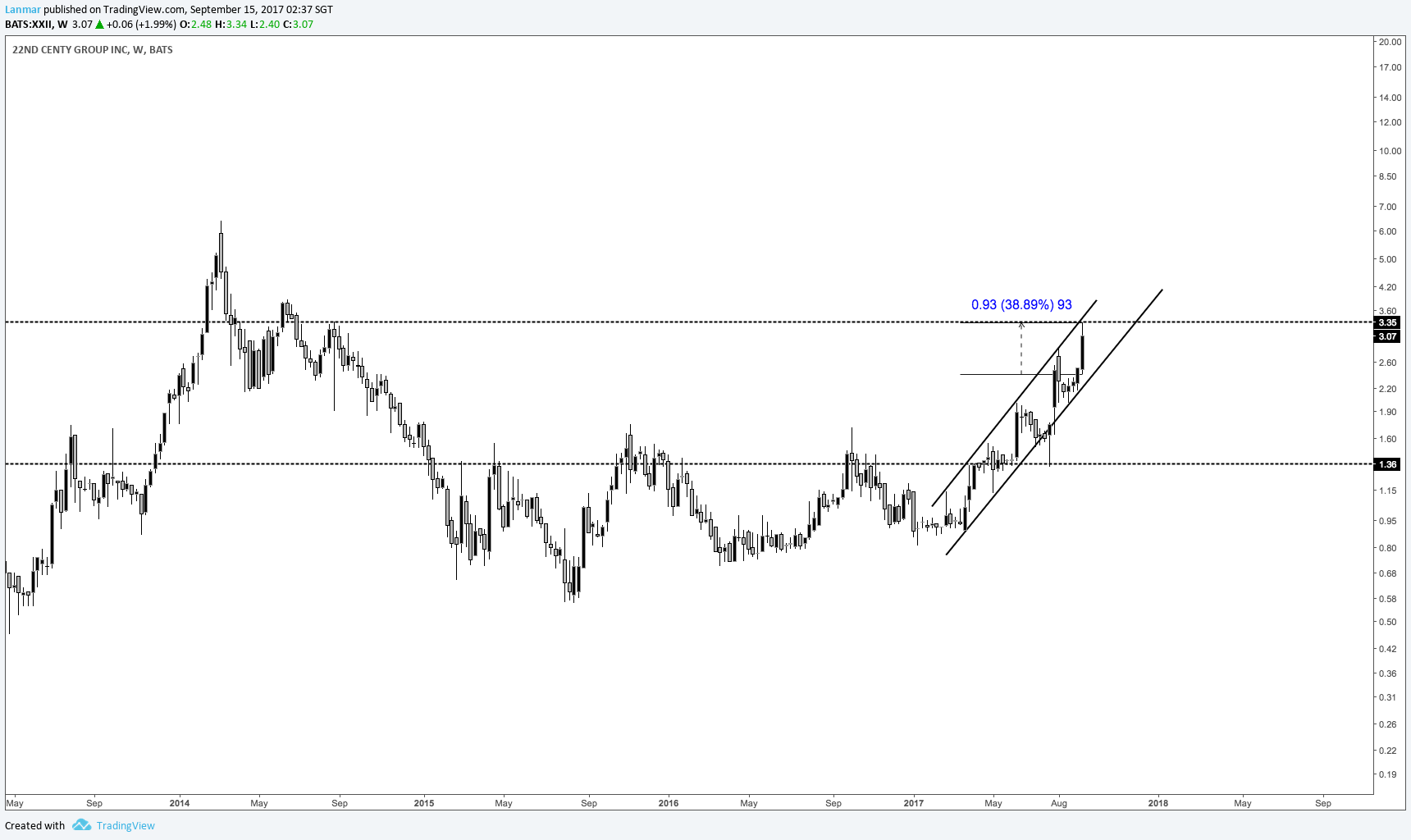  Chart Image