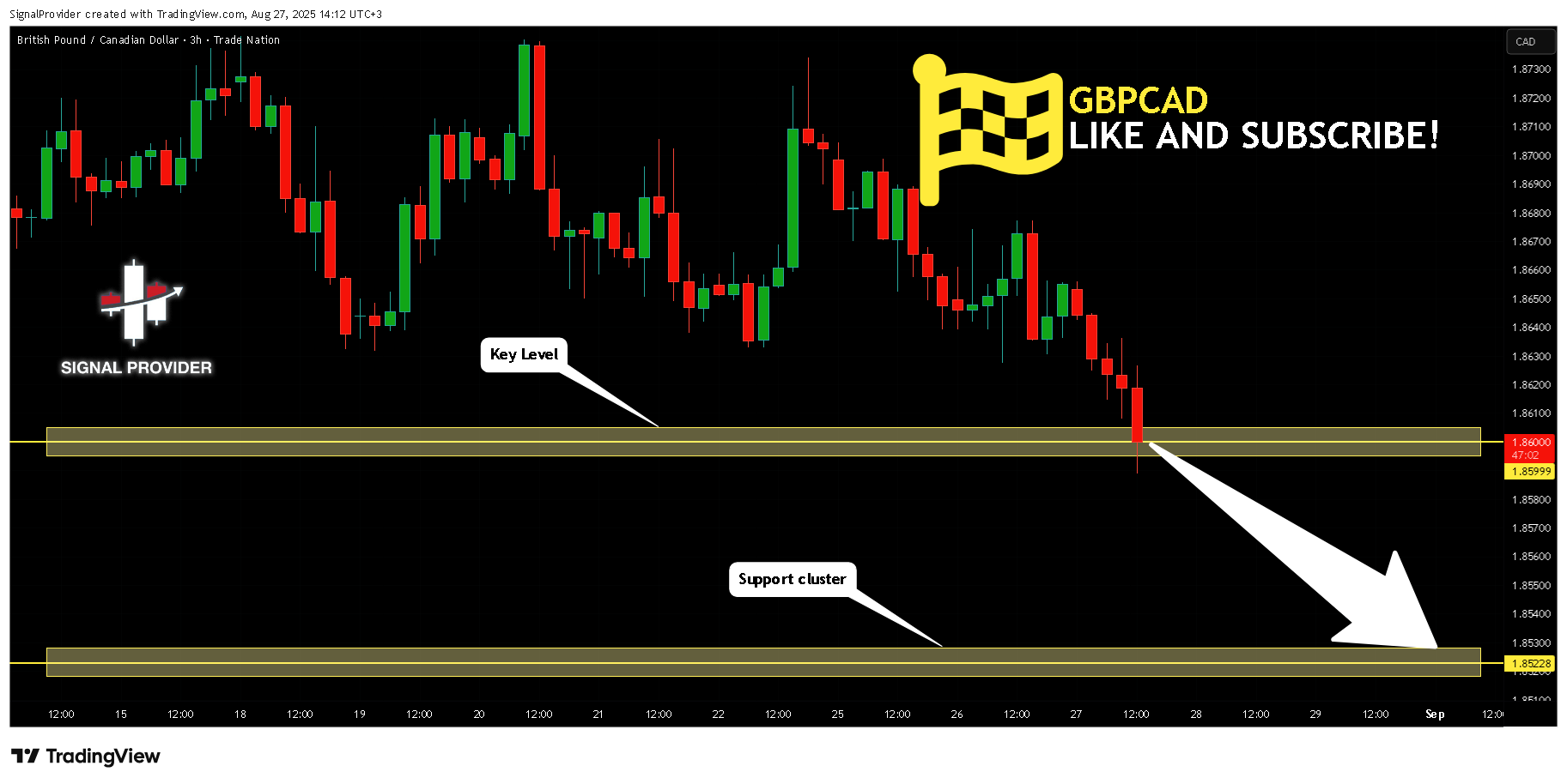 TRADENATION:GBPCAD Chart Image by SignalProvider