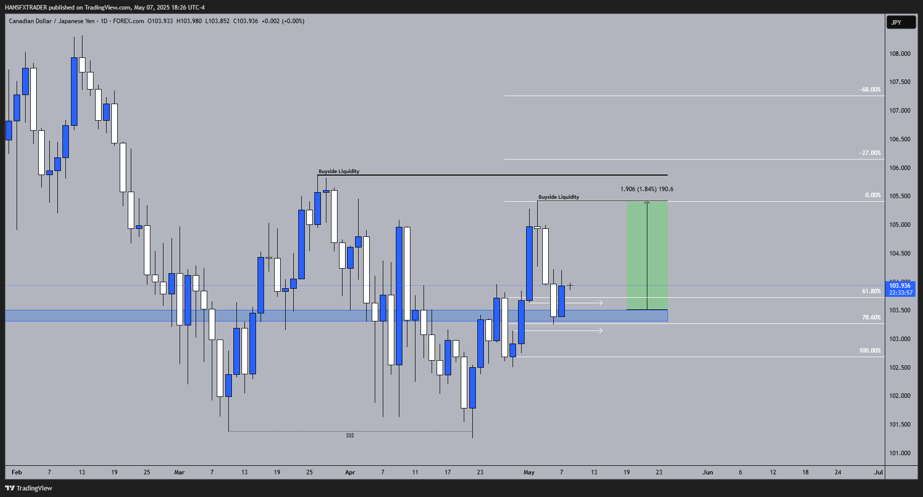 FOREXCOM:CADJPY Chart Image by HANSFXTRADER