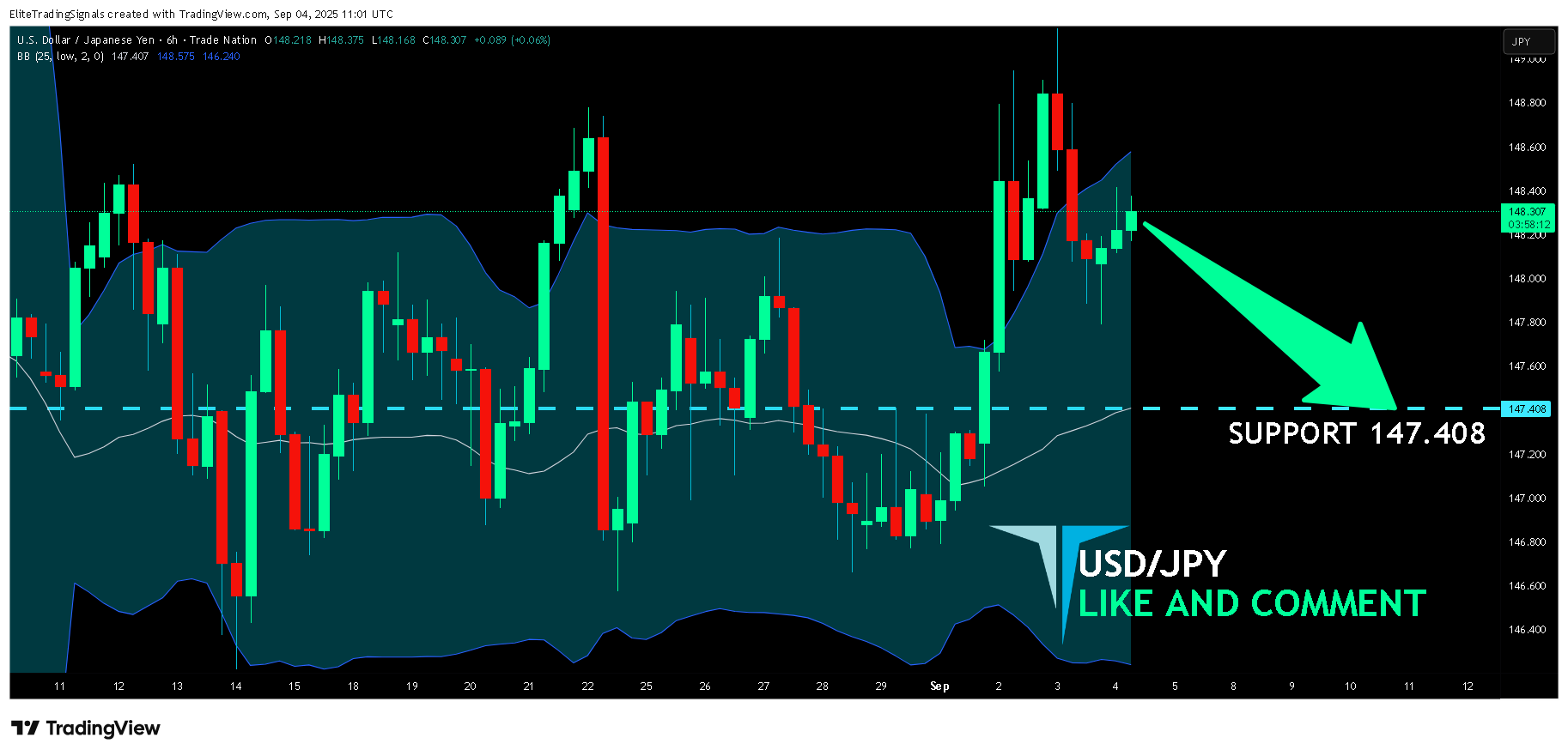 TRADENATION:USDJPY Chart Image by EliteTradingSignals